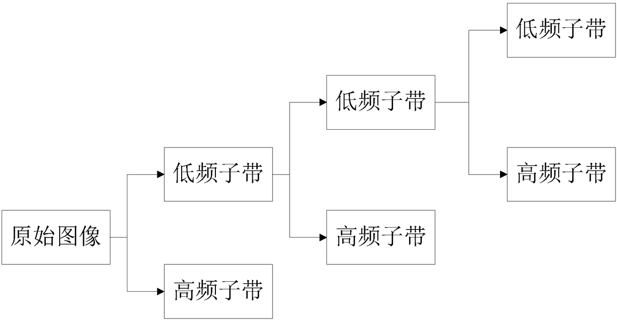 Image coding method and apparatus based on contour wave transform