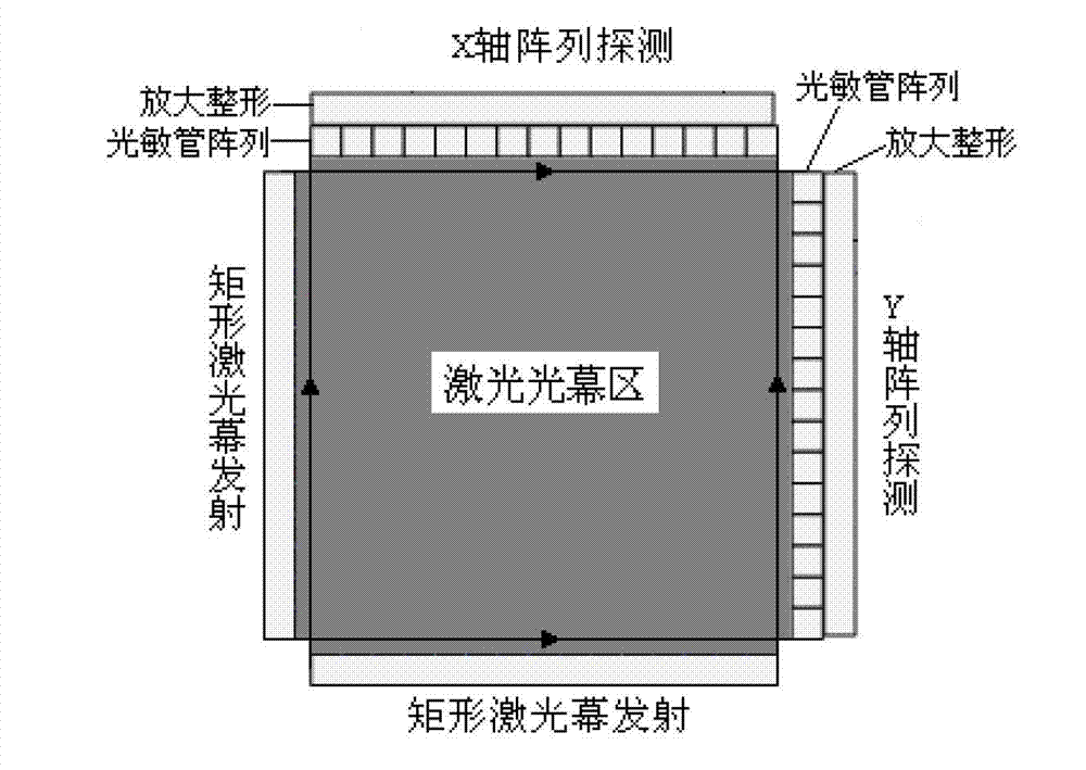 Parameter testing system and method for high-speed moving object