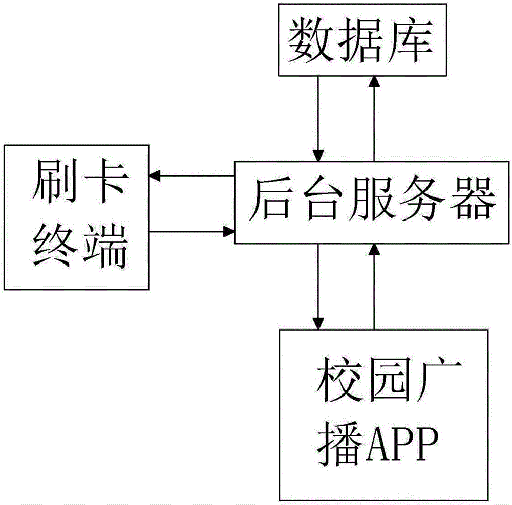 School bus scheduling method and system based on real-time information