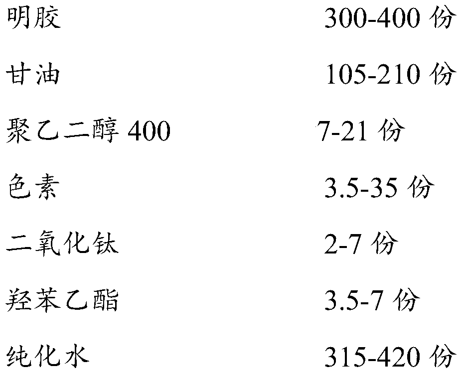 A kind of nifedipine soft capsule and preparation method thereof