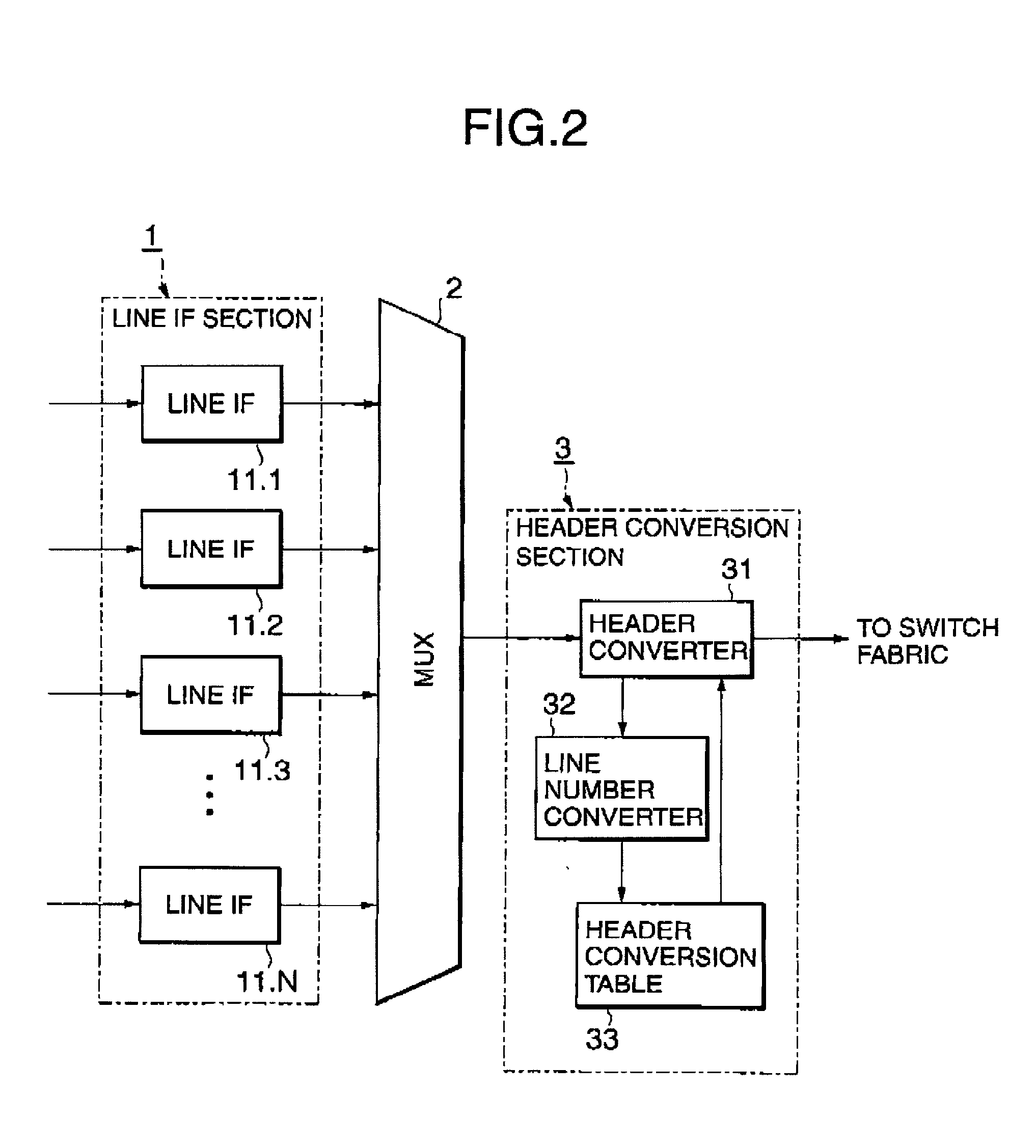 Header conversion technique in ATM switch