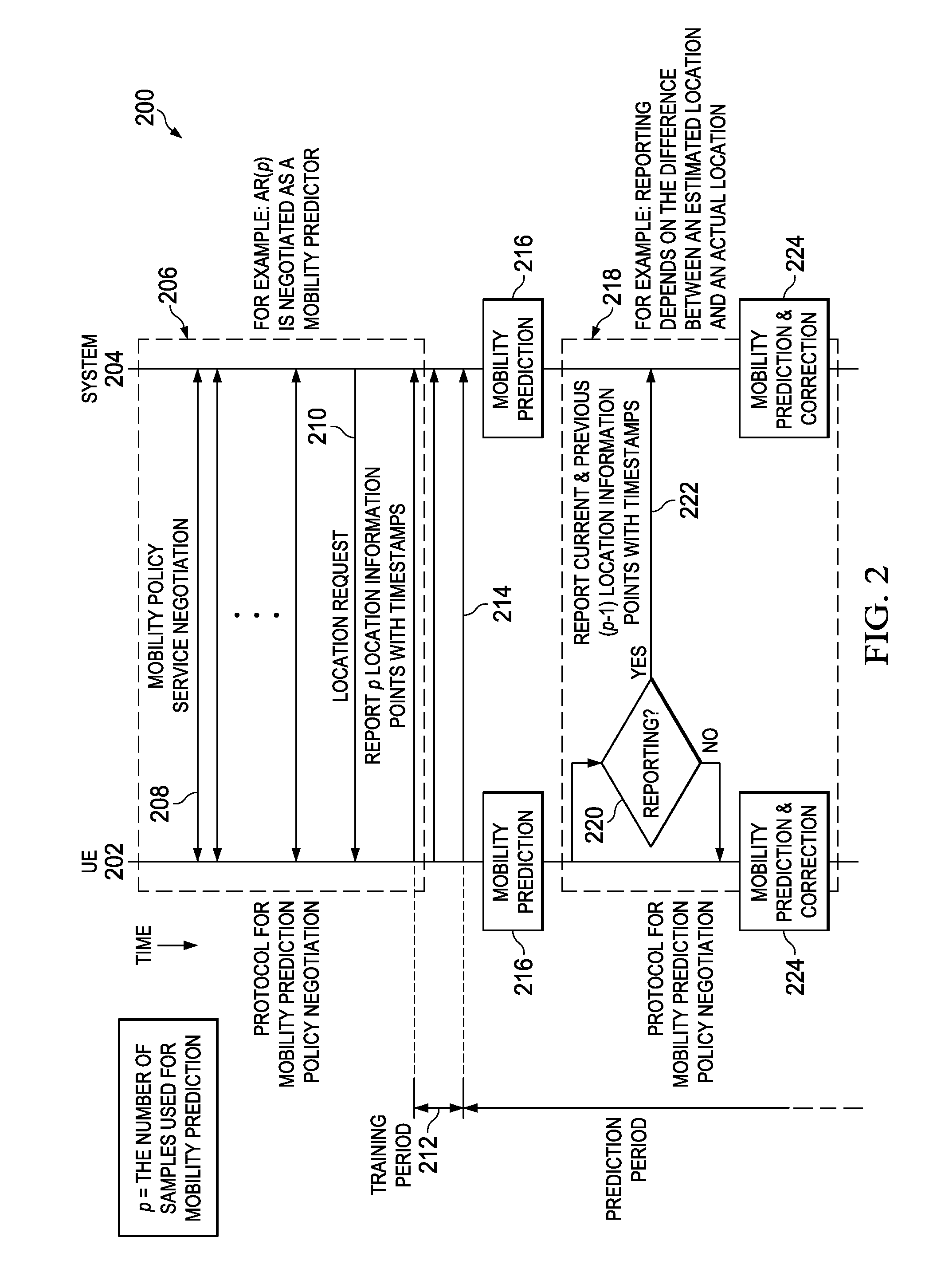 Systems and Methods for User Equipment Mobility Prediction