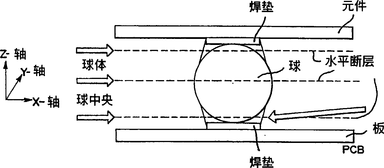 Inspection method utilizing vertical slice image