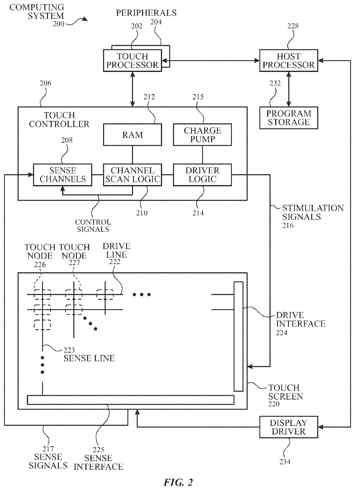 Touch sensor panel including resistors for improved input signal