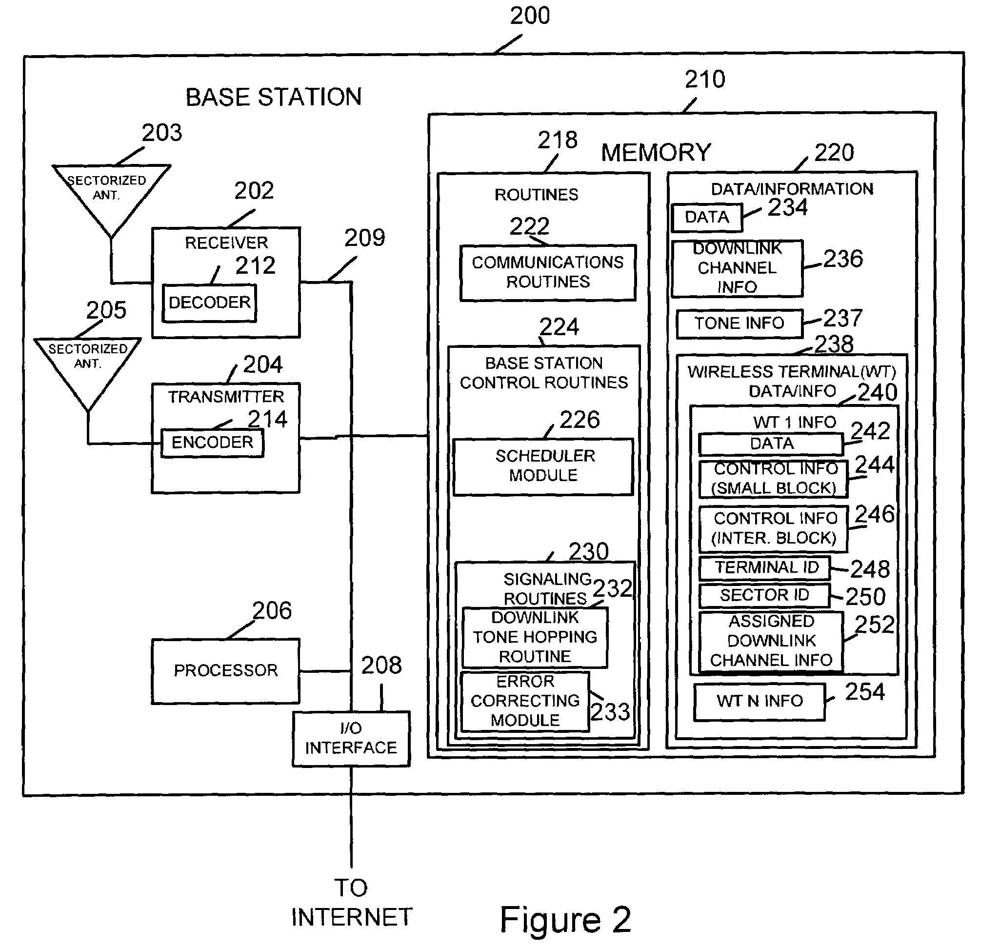 Method of downlink resource allocation in a sectorized environment