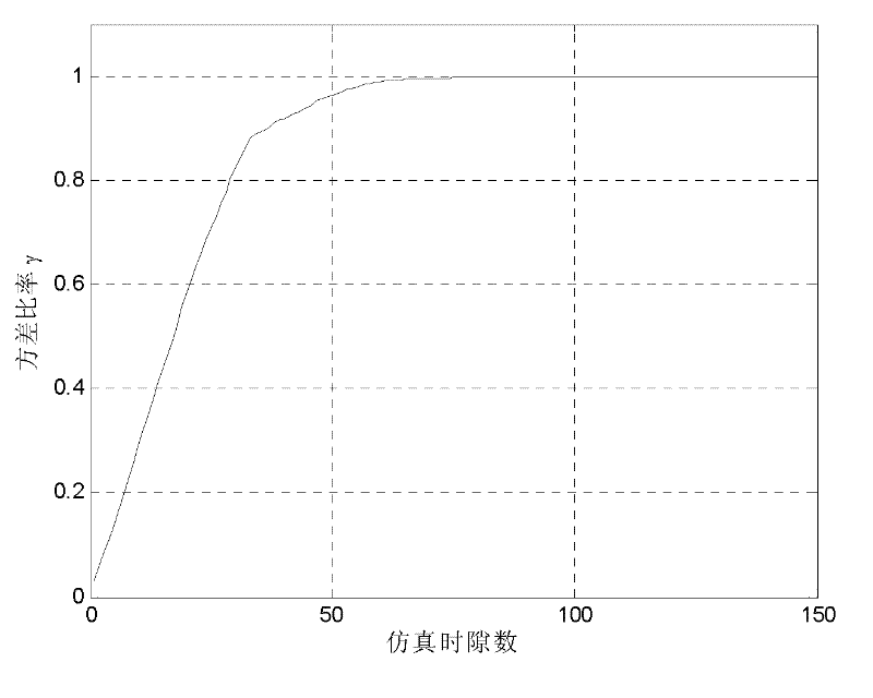 Network selection and channel resource configuration method in hybrid wireless network