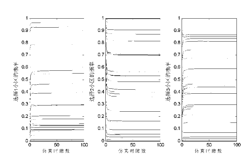 Network selection and channel resource configuration method in hybrid wireless network