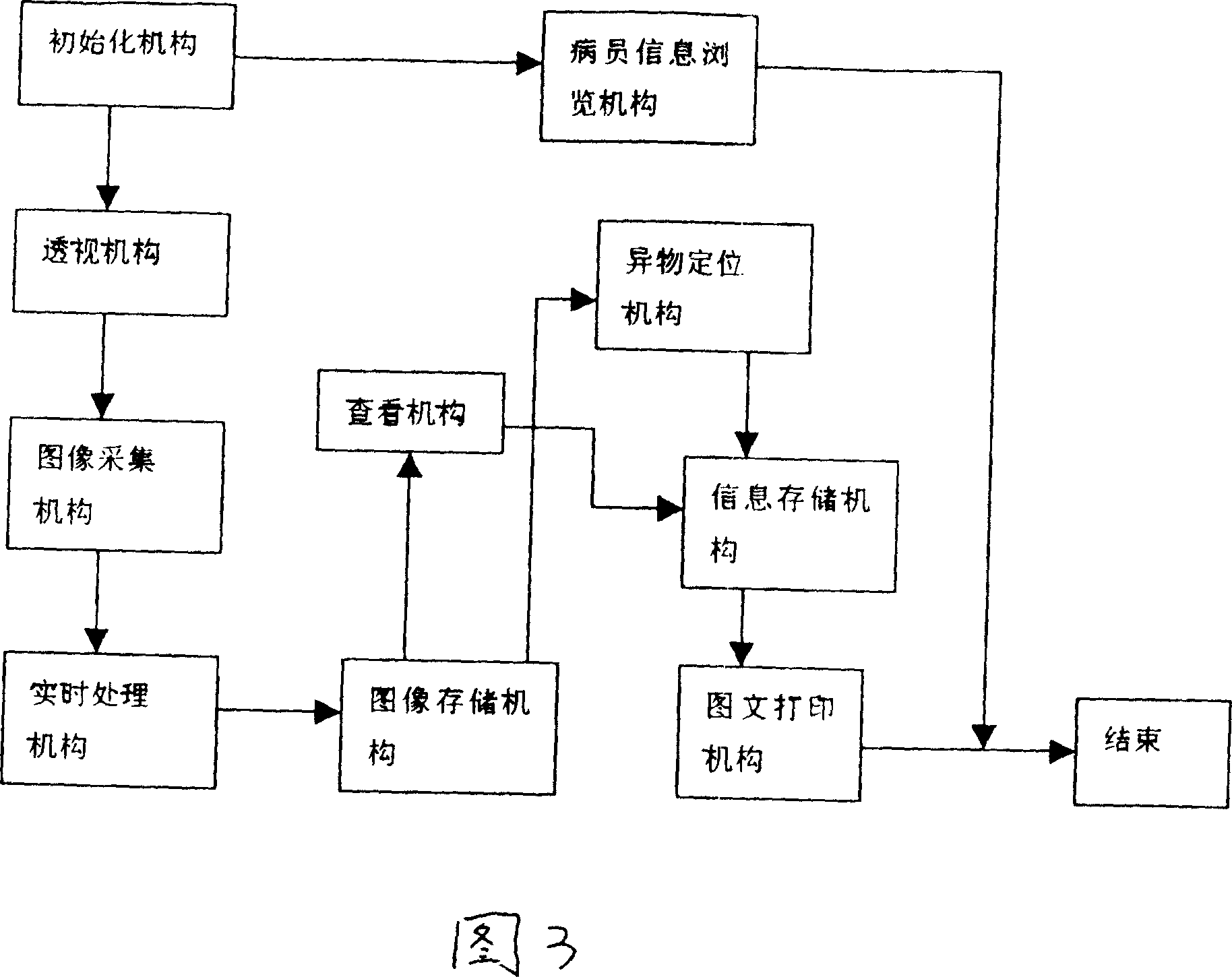 Digital foreign matter position finder