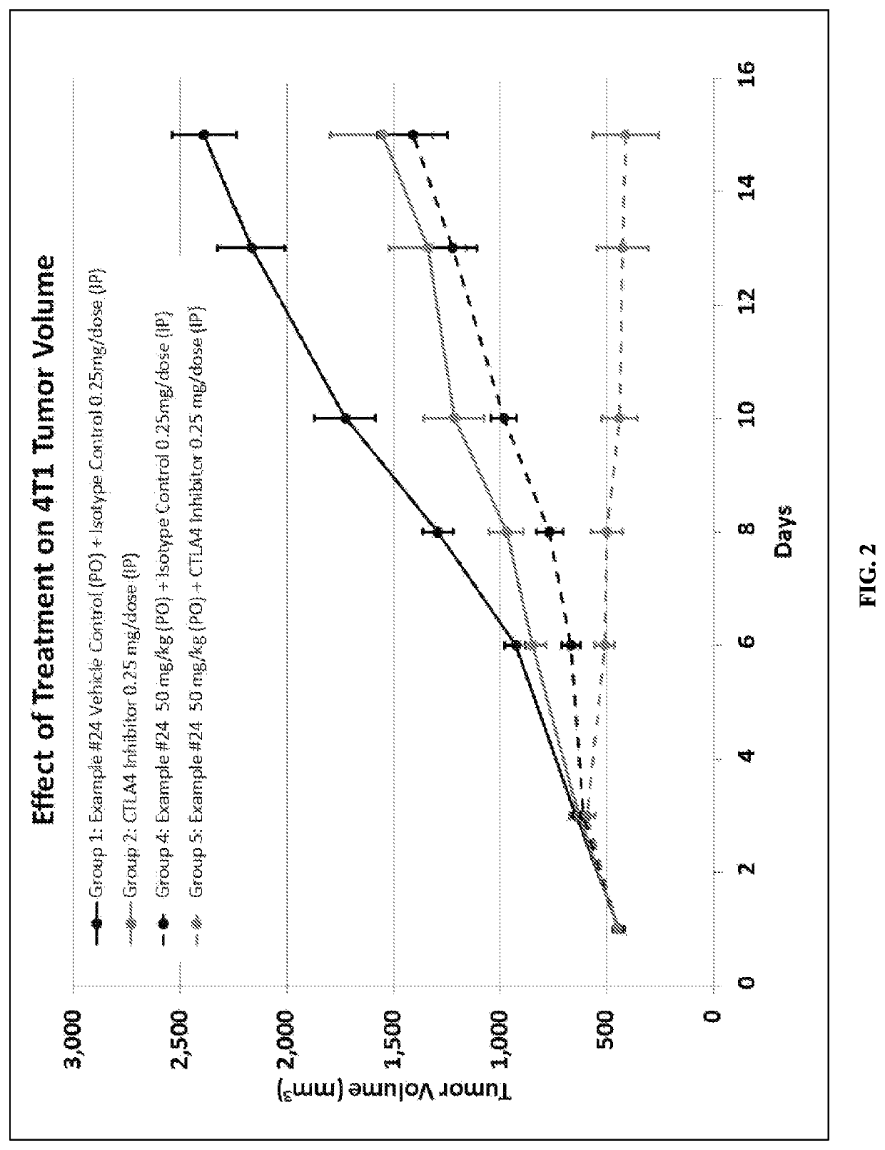 Benzamide and active compound compositions and methods of use