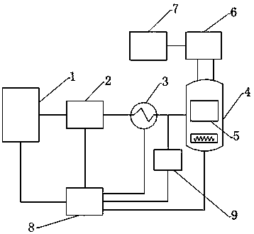 A test device for detecting the comprehensive performance of denitrification catalyst and its application method