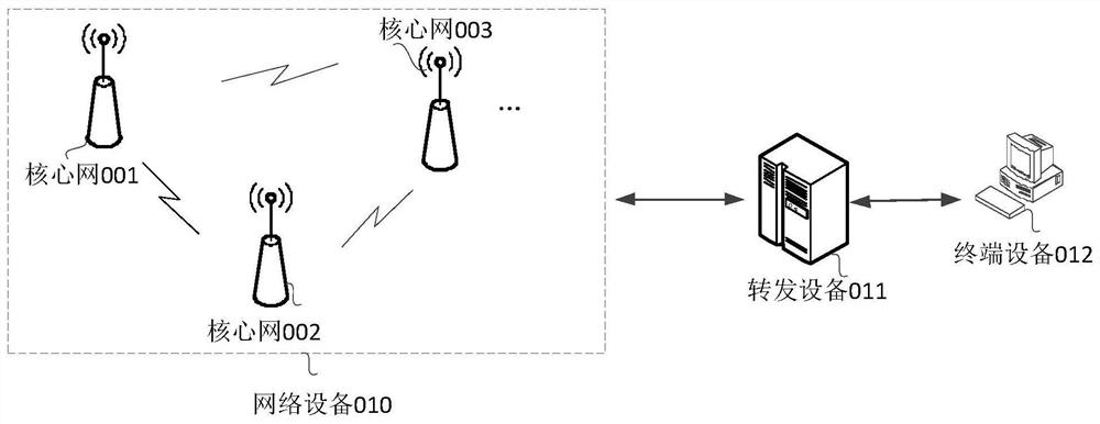 Data transmission method and device