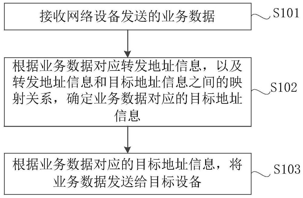 Data transmission method and device