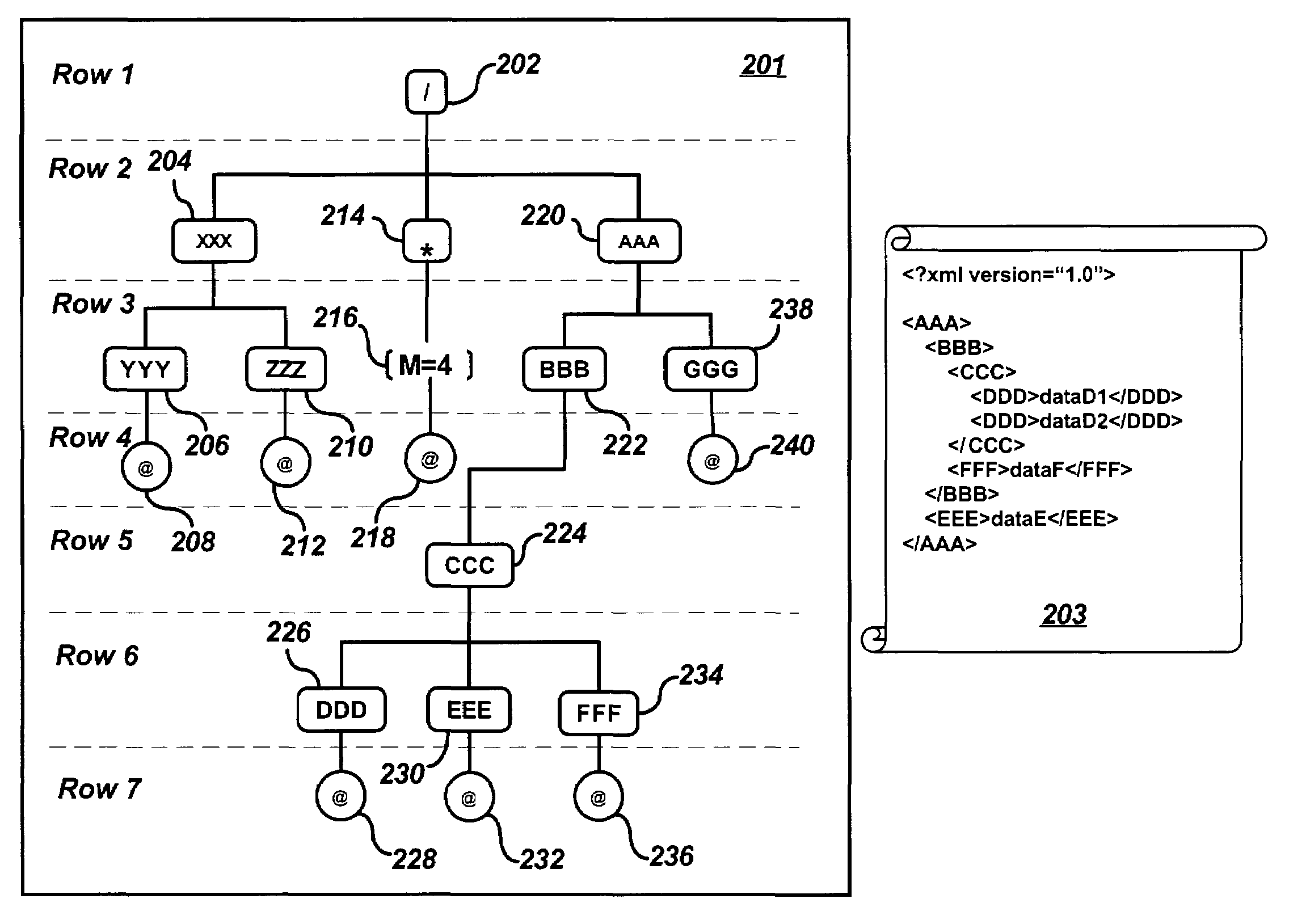 Parallel tree searches for matching multiple, hierarchical data structures