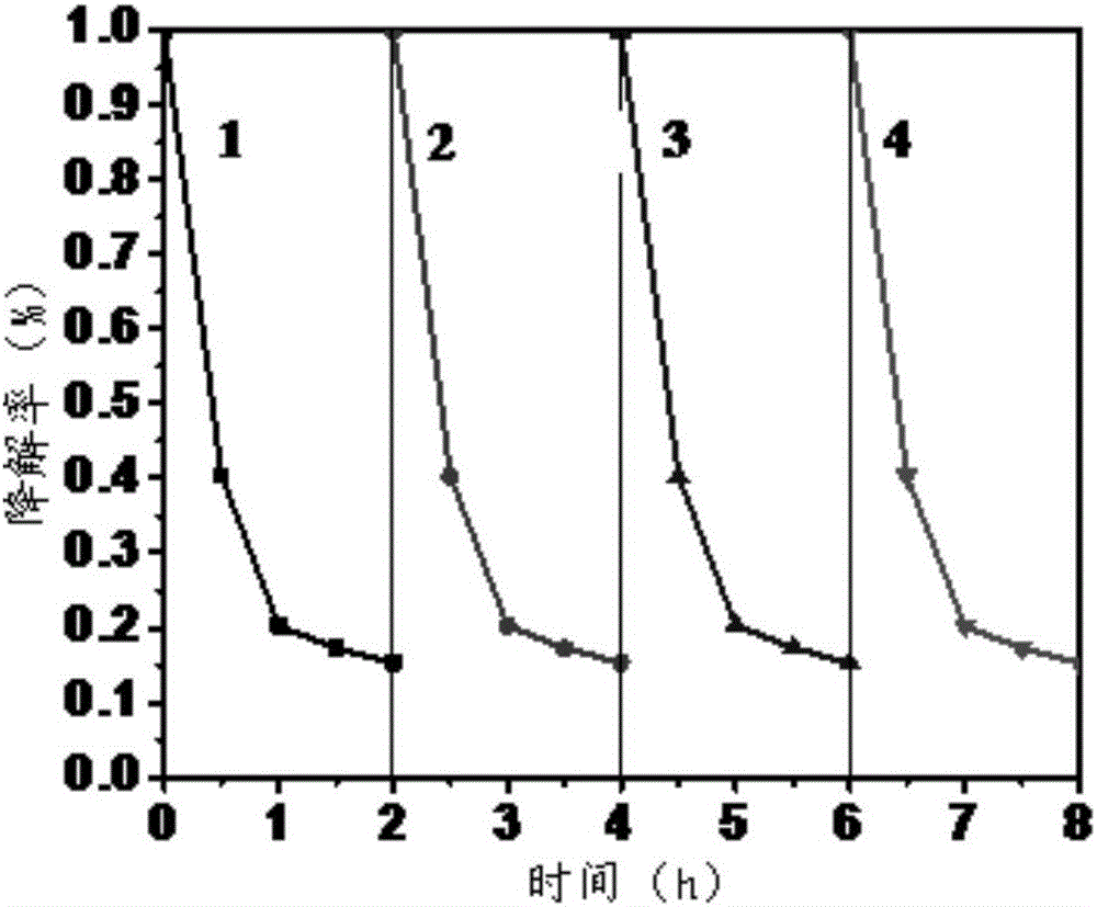 Pholocatalyst for metallic oxide doping and preparation method thereof