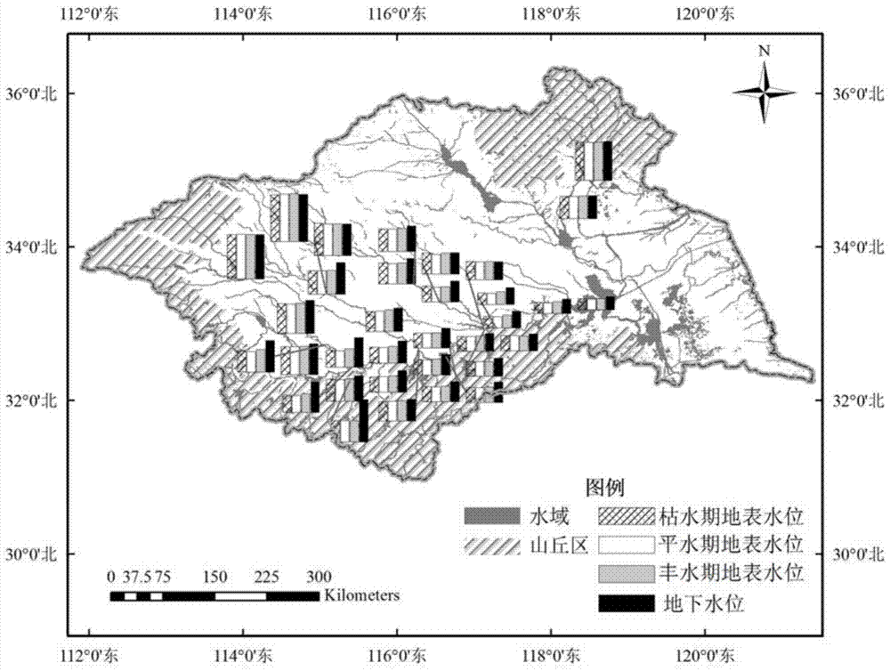 Method for division of priority control areas for blockage of nitrogen transport from groundwater to surface water at the basin scale