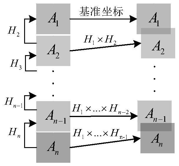 Image splicing method and splicing system based on grid optimization and readable storage medium