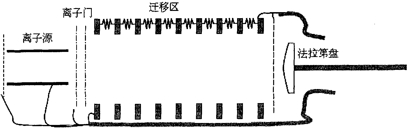 Migration tube module for ionic migration spectrometer