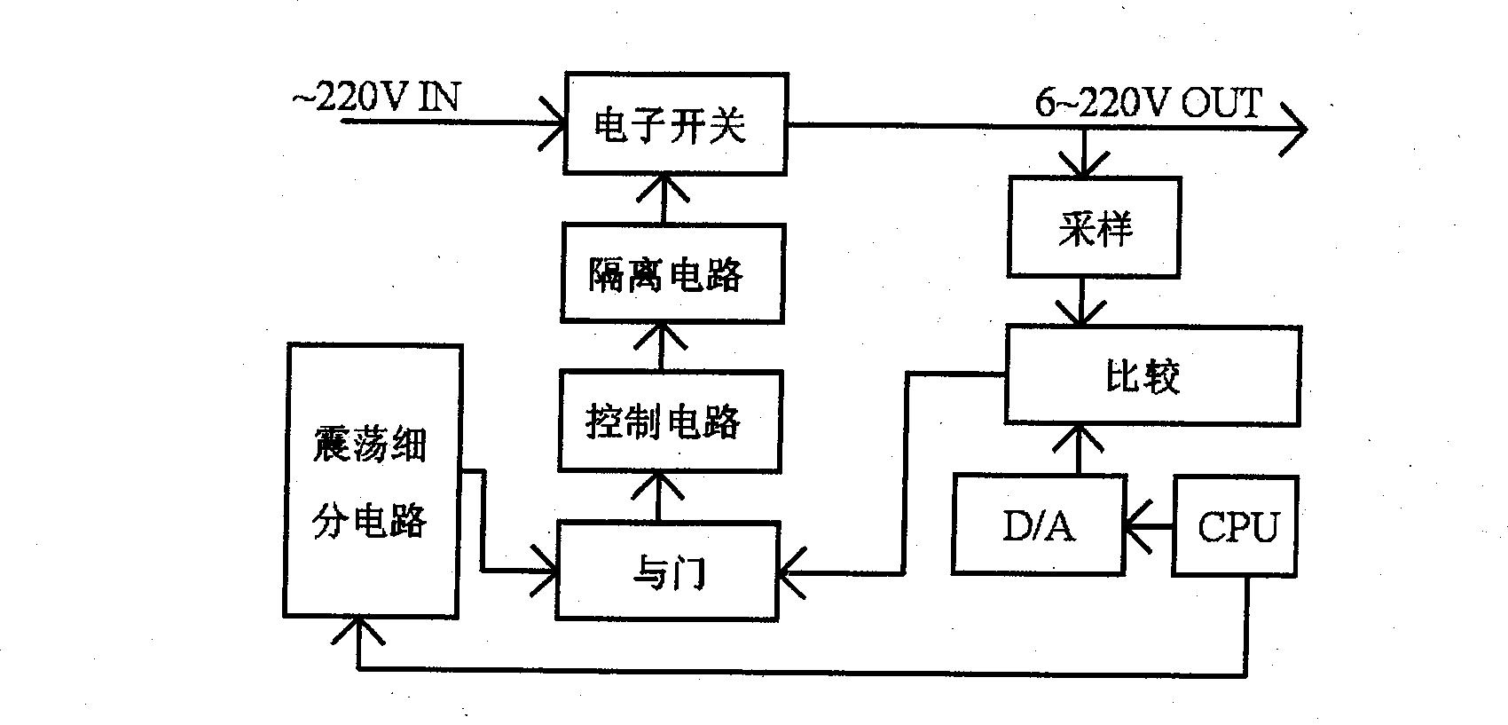 Accurate voltage regulating and stabilizing device