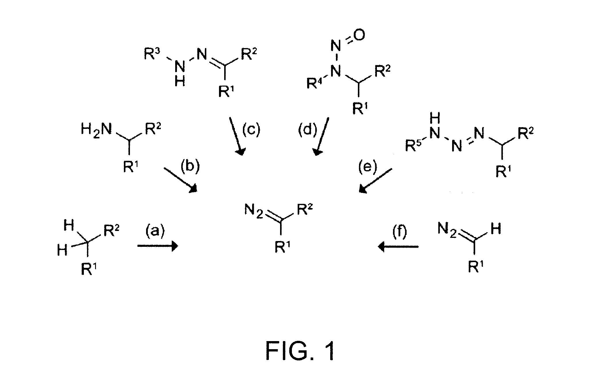 Preparation of diazo and diazonium compounds