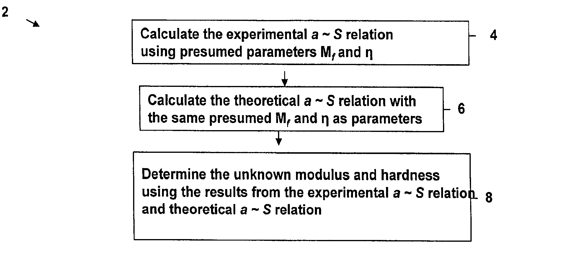 Method to measure the elastic modulus and hardness of thin film on substrate by nanoindentation