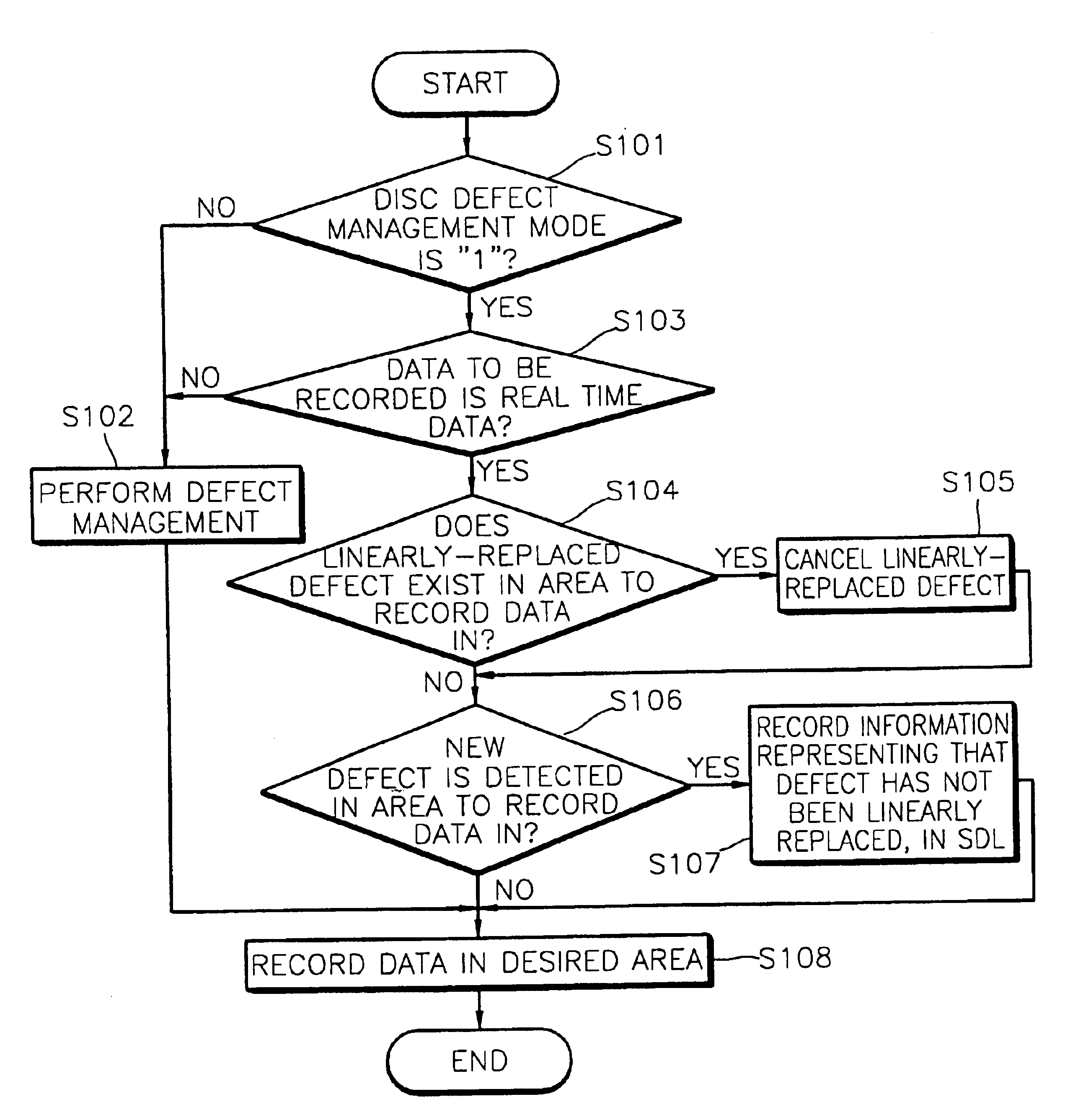 Recording medium for storing defect management information for recording real time data, defect managing method therefor, and real time data recording method