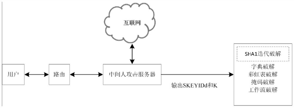 L2TP/IPSEC cracking method and system based on high-performance computing