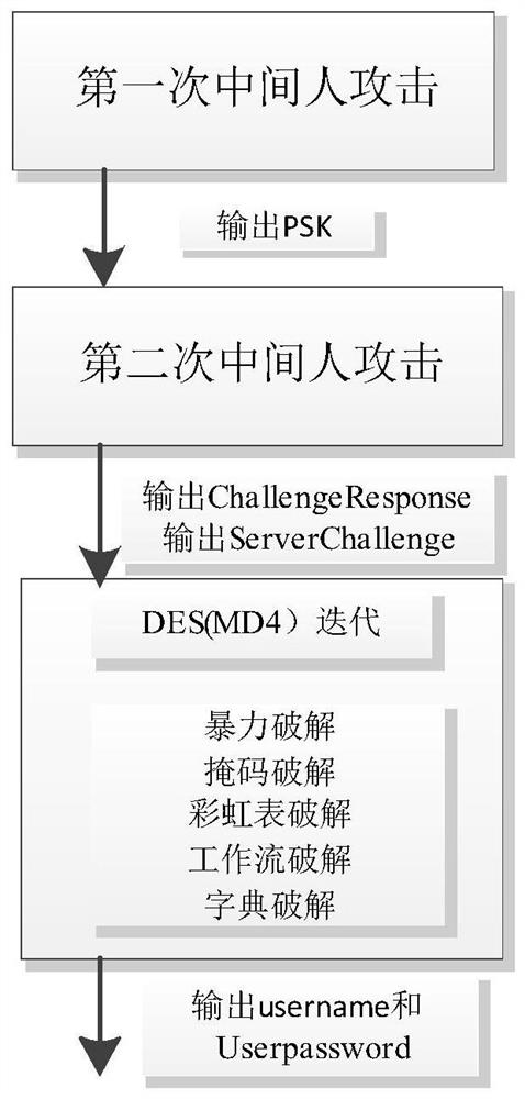 L2TP/IPSEC cracking method and system based on high-performance computing