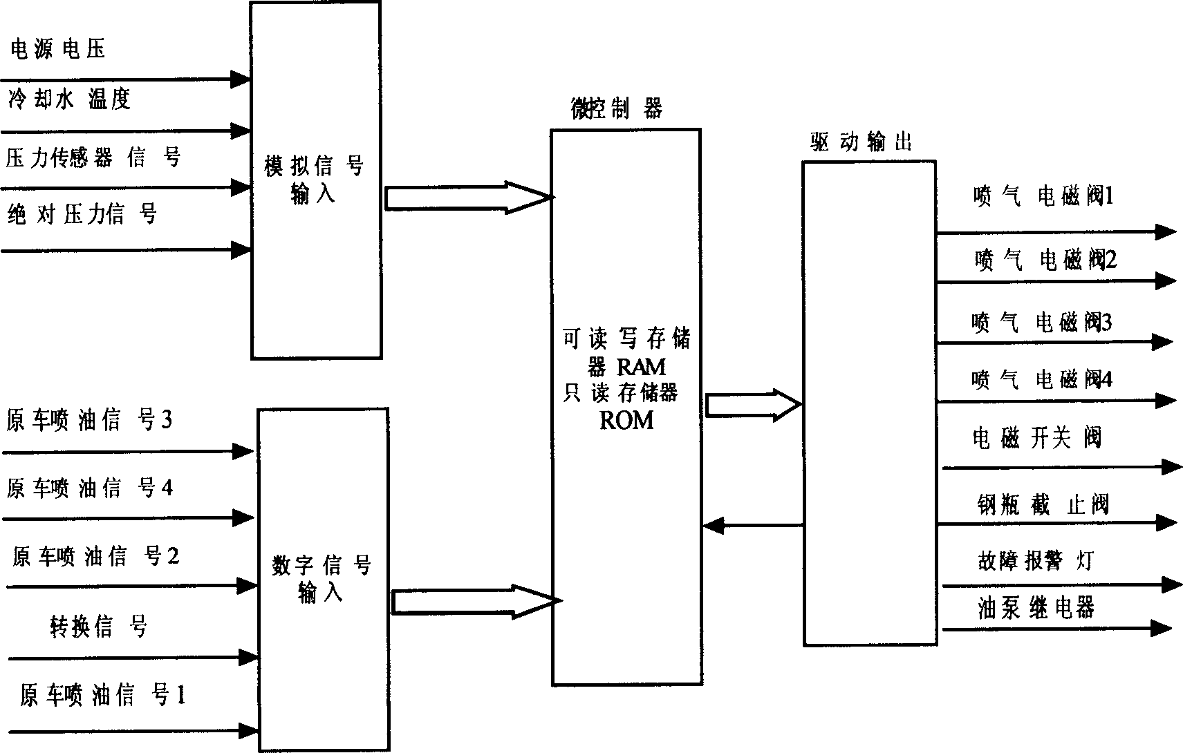 Liquified gas or compressed natural gas automobile fuel gas multipoint sequencial jet system