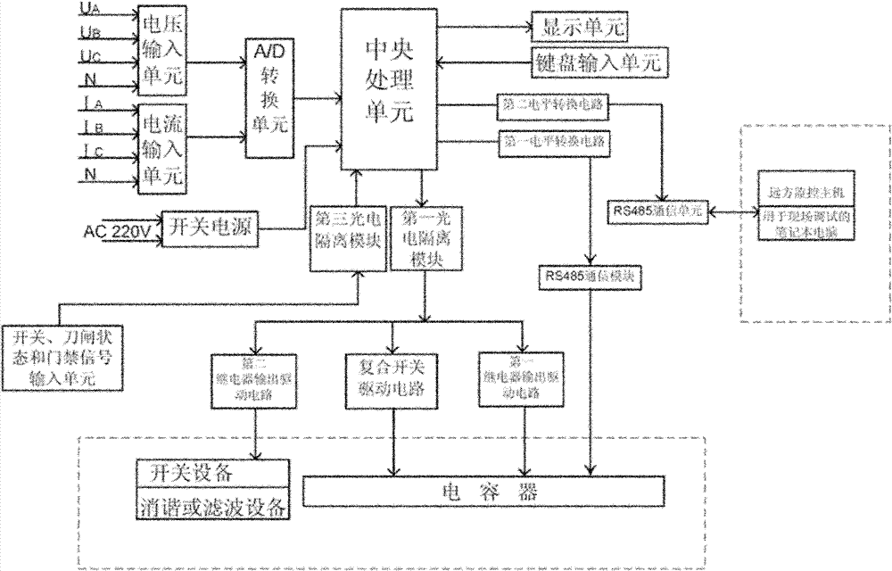 Intelligent reactive compensation comprehensive control device