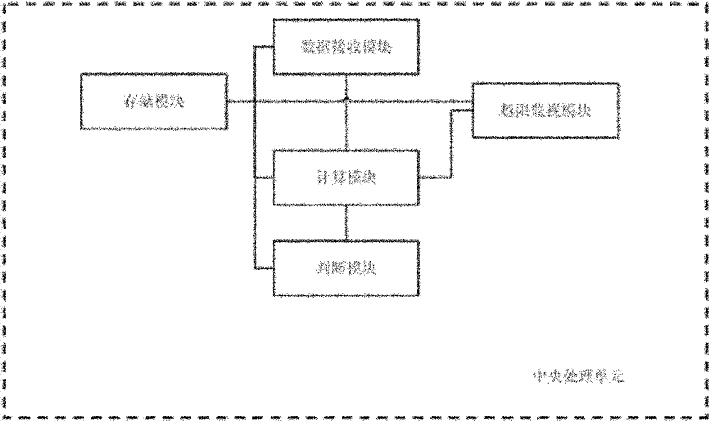 Intelligent reactive compensation comprehensive control device