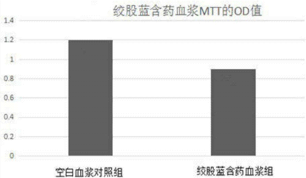 Medicinal composition for treating primary liver cancer