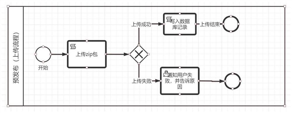 Web micro-application program publishing system and implementation method thereof