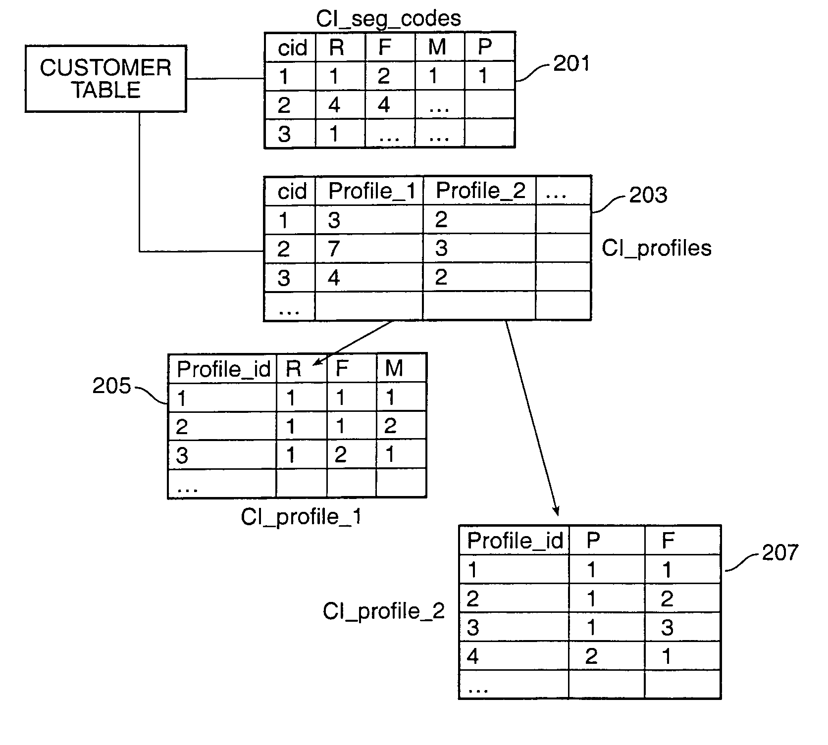 Method for dynamic profiling