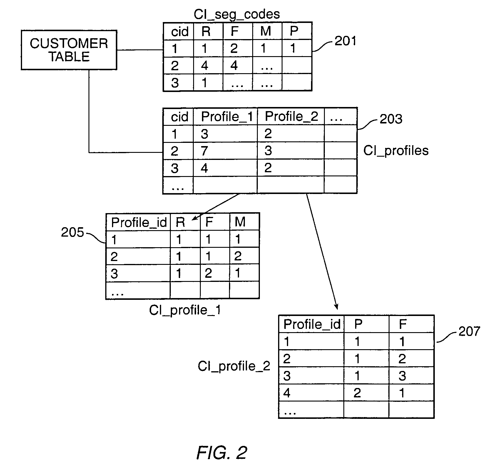 Method for dynamic profiling