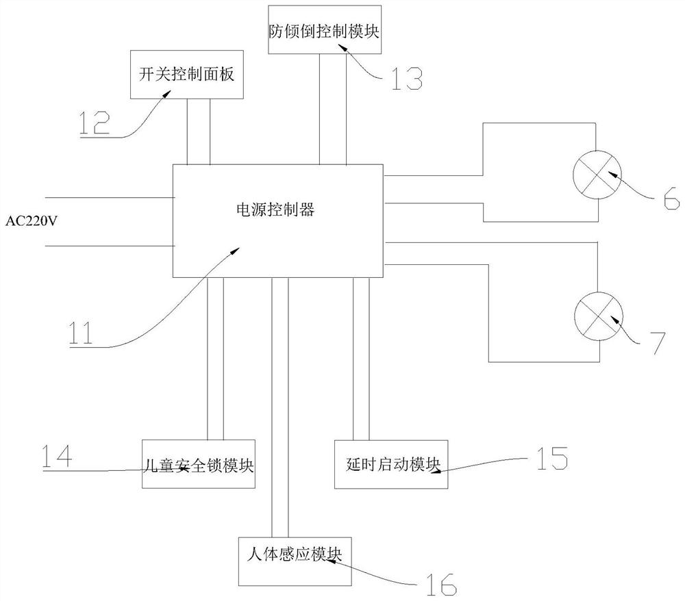 Multifunctional integrated movable disinfection lamp