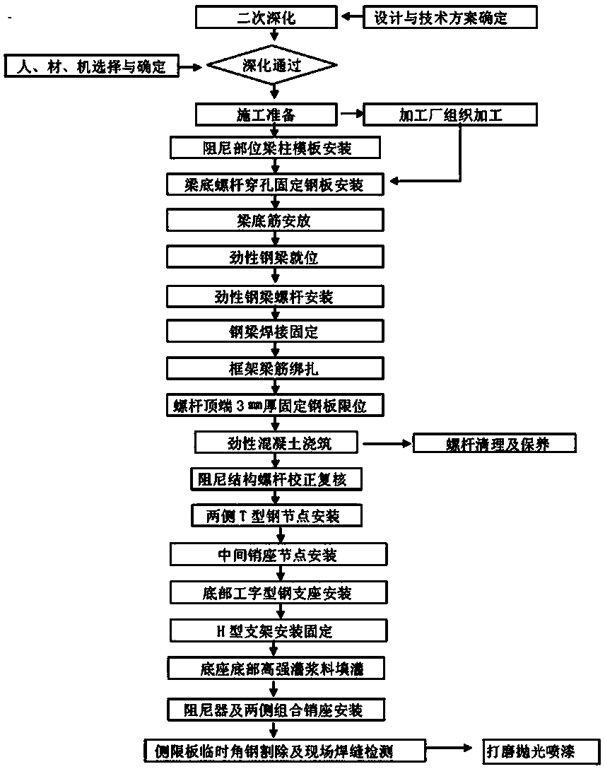 Construction method for high-rise large-span stiff damping structure