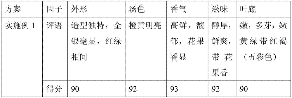 Processing method of five-color tea with unique flavor