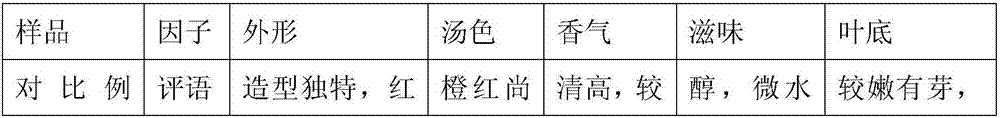 Processing method of five-color tea with unique flavor