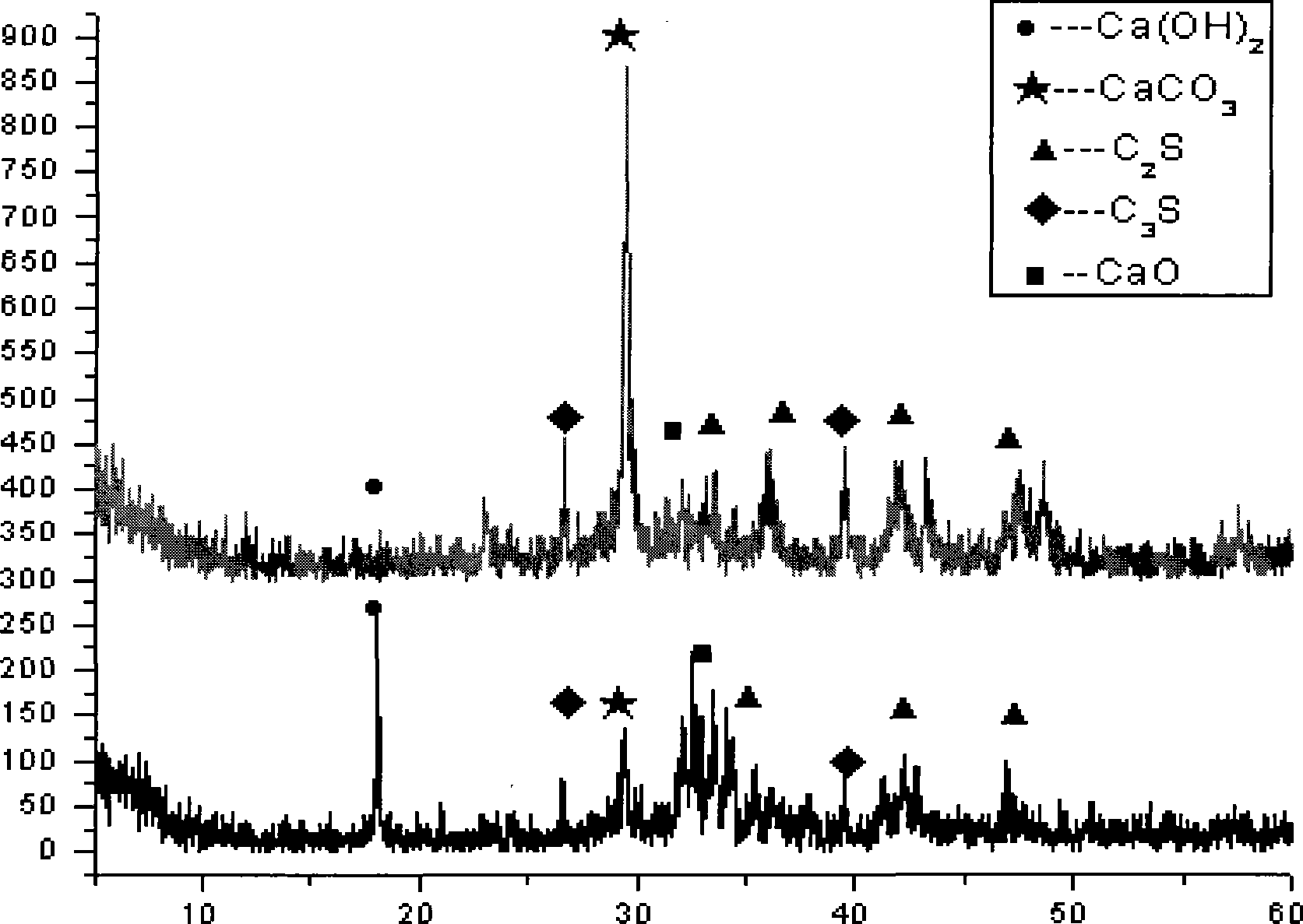 Method for producing architectural materials by using paper making sludge