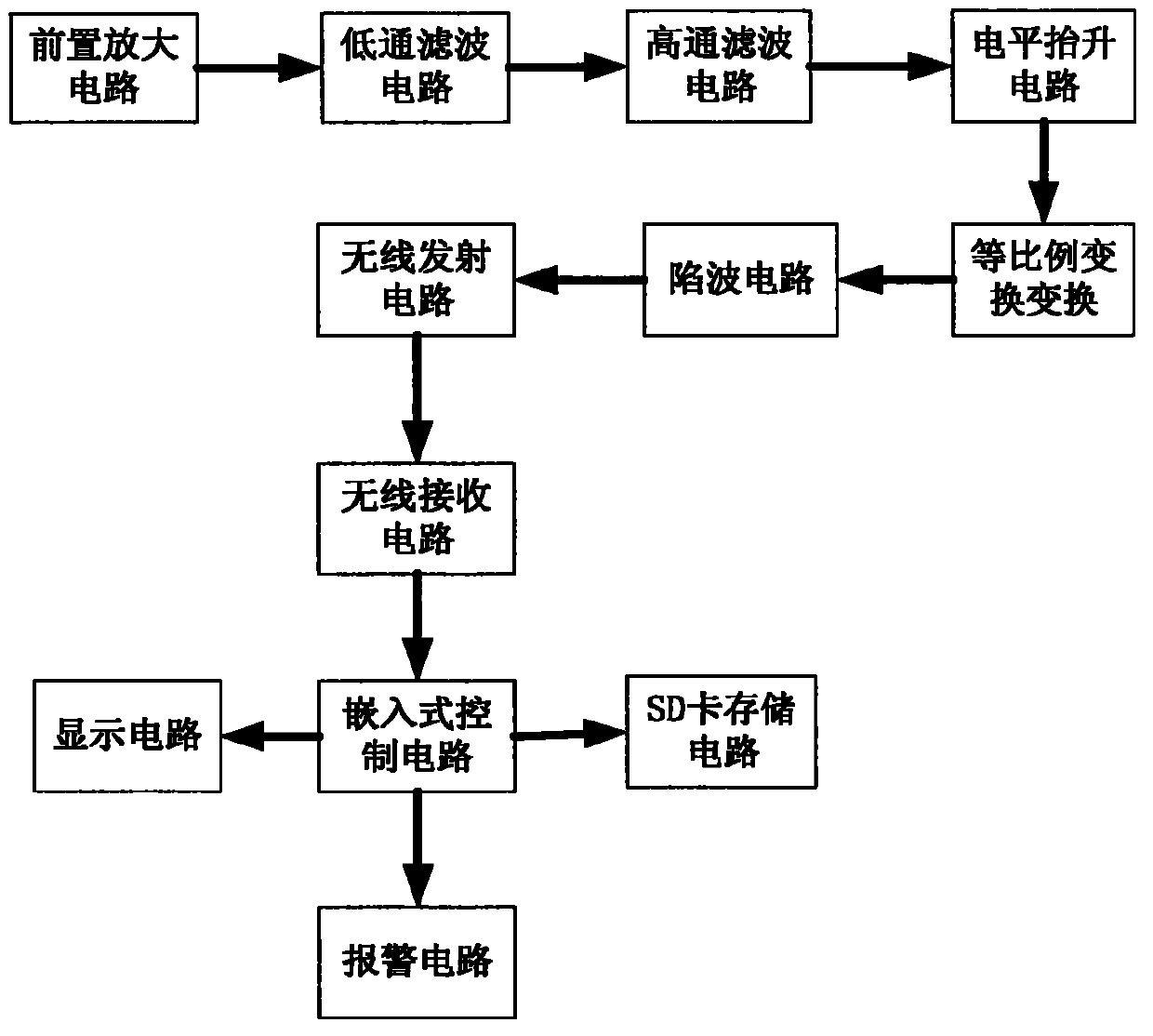 Portable electrocardiograph monitoring system