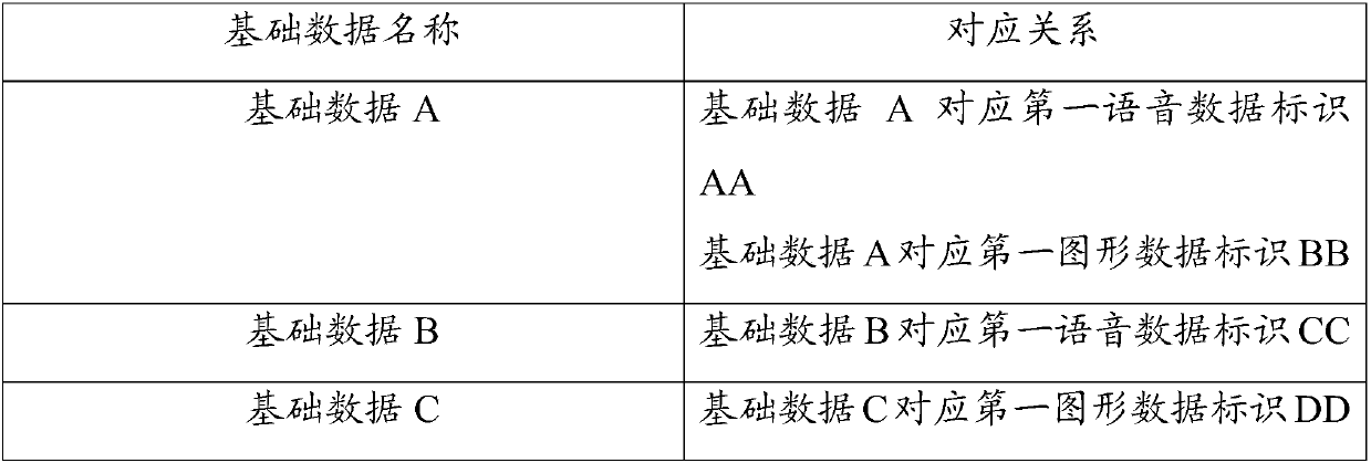 Data matching automatic check method and apparatus