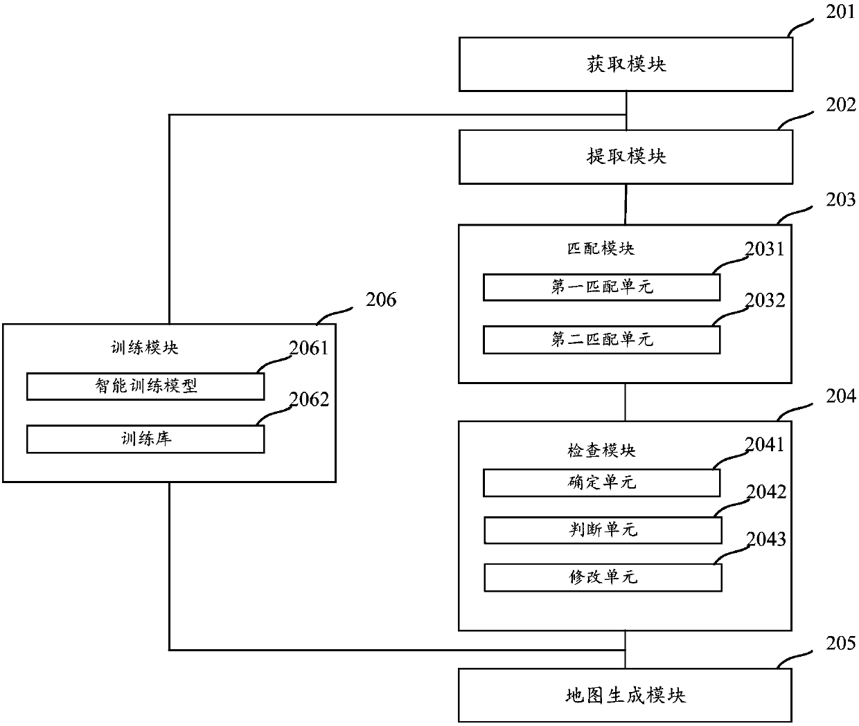 Data matching automatic check method and apparatus