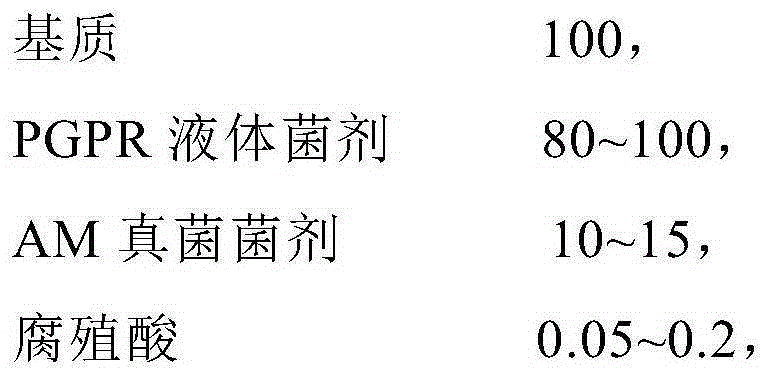 Soil conditioner applicable to deteriorated grassland and preparation method