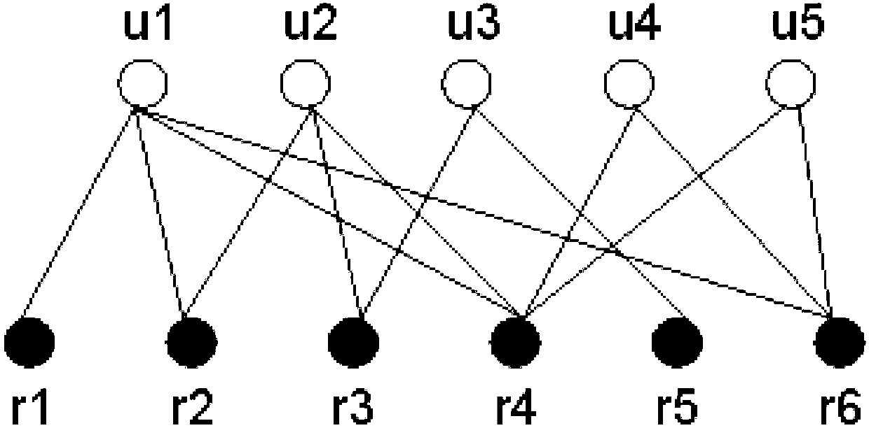 Method for using most influential node in social network to achieve efficient viral marketing