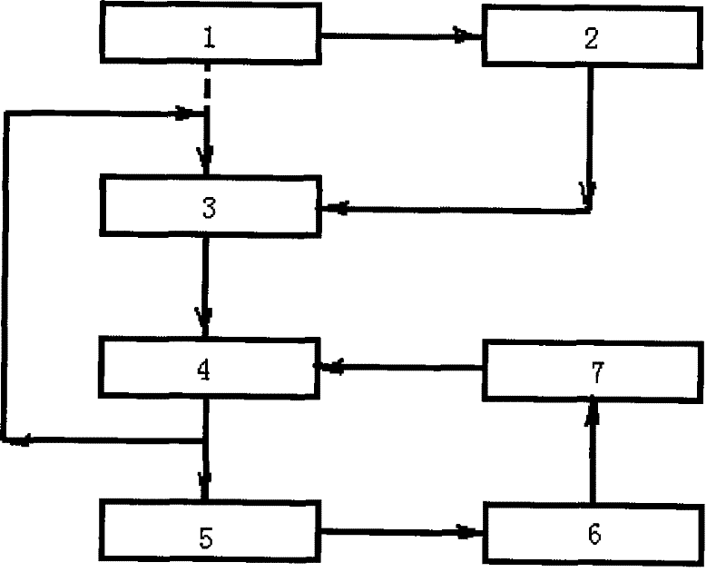 High concentrated organic wastewater treatment method using microwave circulation catalysis