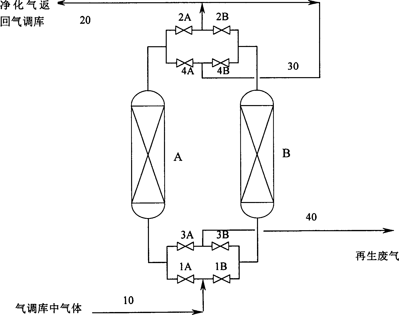 Adsorption stripping method for removing ethene and carbon dioxide from mixed gas