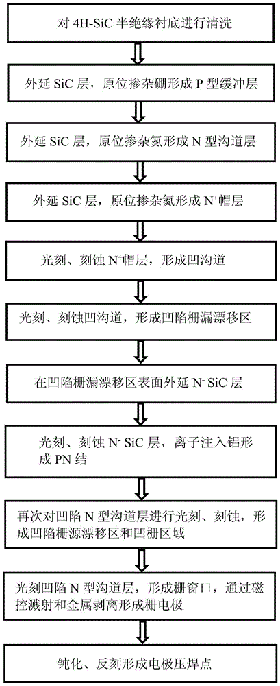 4h-sic Metal Semiconductor Field Effect Transistor