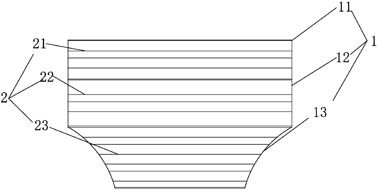 Elastic waistline with multiple groups of elasticity, and manufacturing equipment and manufacturing method thereof