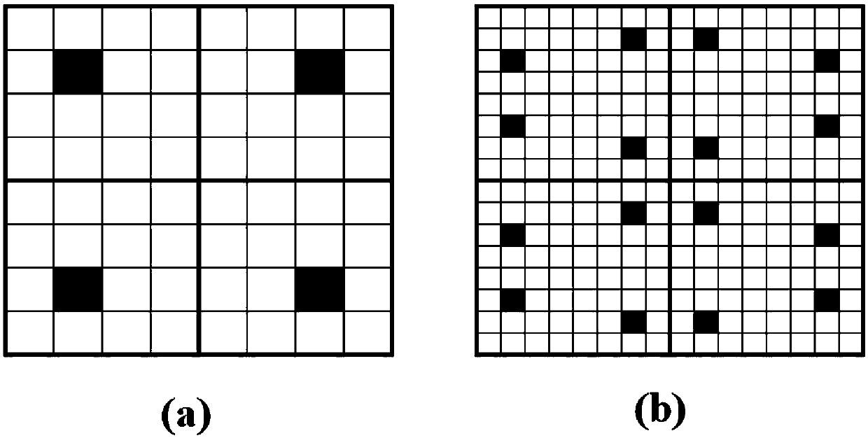 A DAC current source array arrangement method