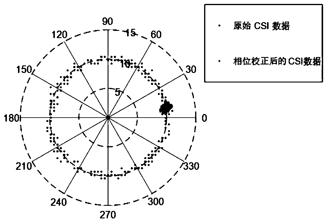 An indoor positioning method based on the combination of distance measurement and fingerprint based on wi-fi network